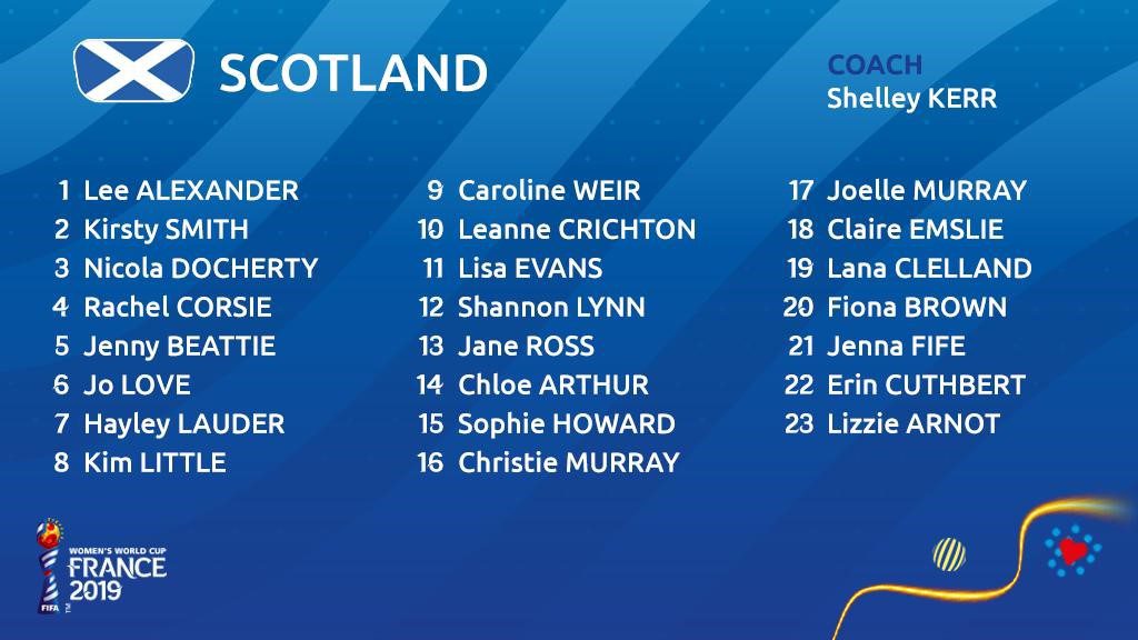 #FIFAWWC Escocia