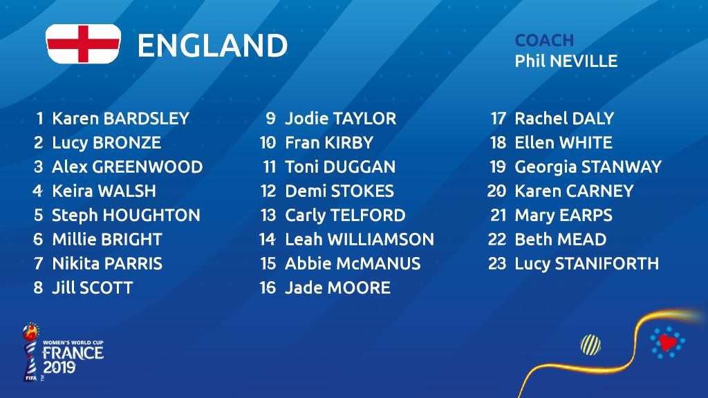 #FIFAWWC Inglaterra