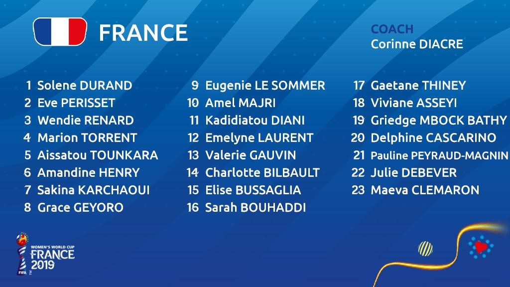 FIFAWWC : Francia