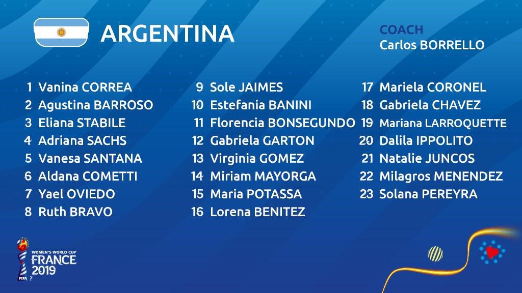 #FIFAWWC: Argentina