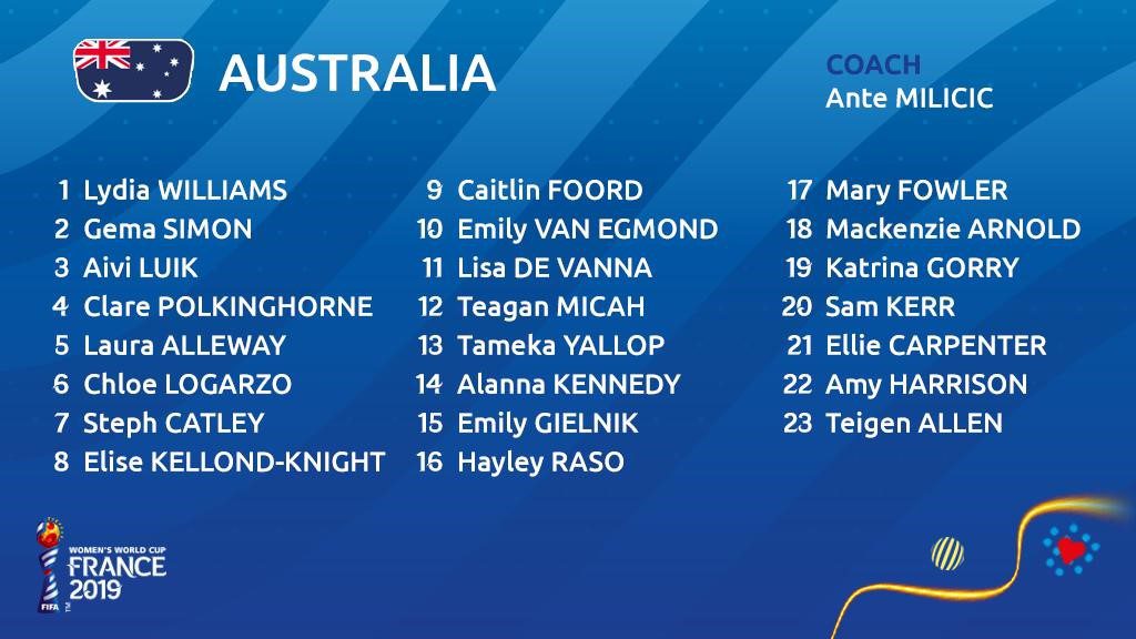 #FIFAWWC Australia