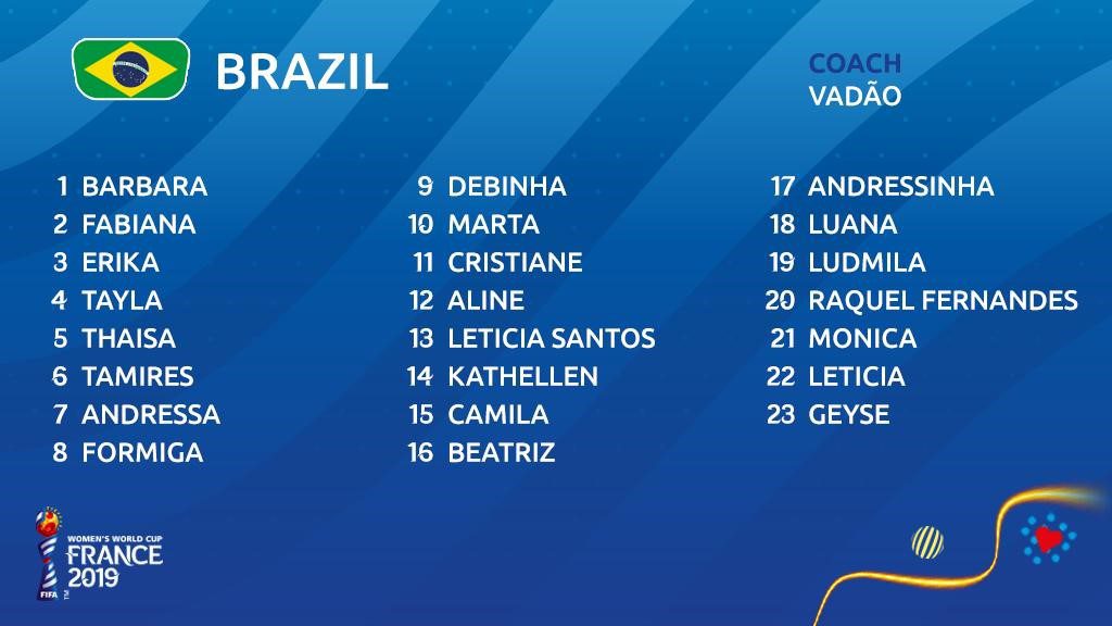 #FIFAWWC Brasil