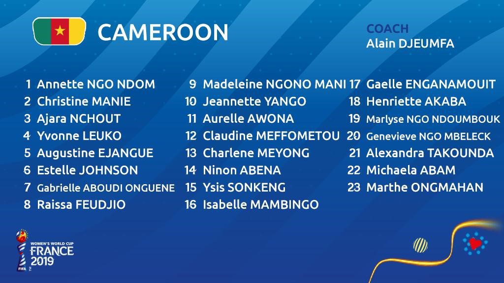 #FIFAWWC Camerún
