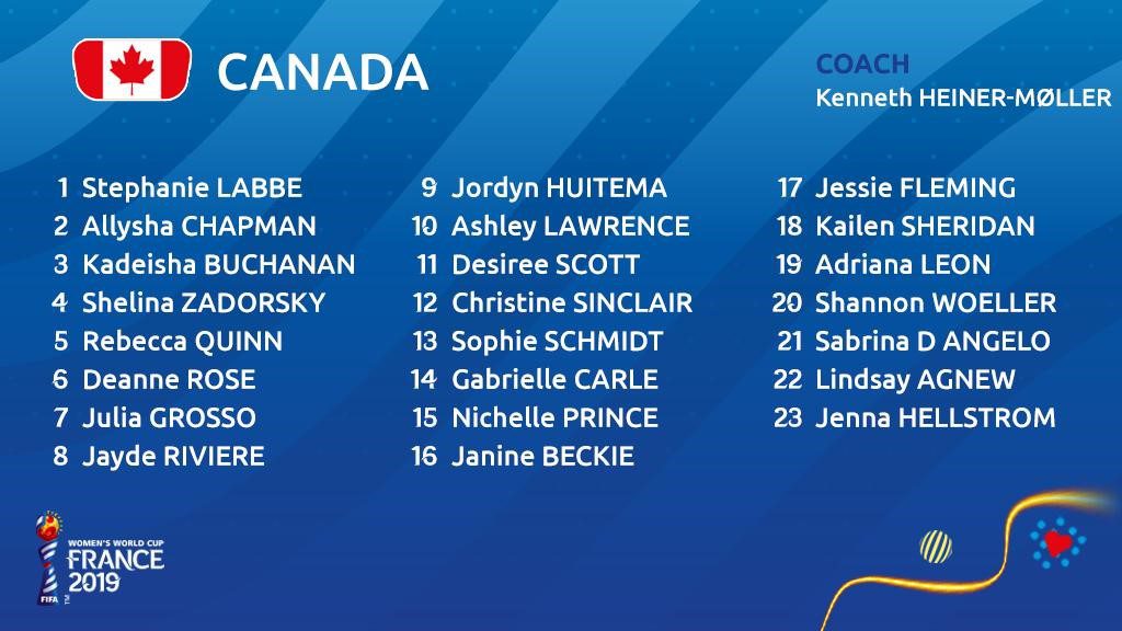 #FIFAWWC Canadá