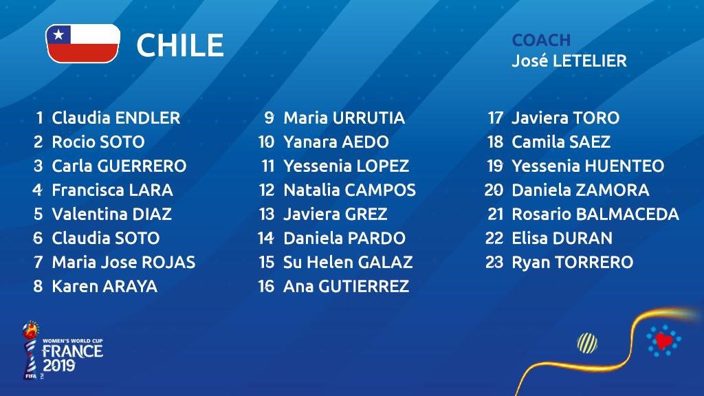 #FIFAWWC Chile