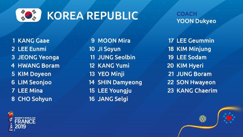 FIFAWWC: Corea del Sur