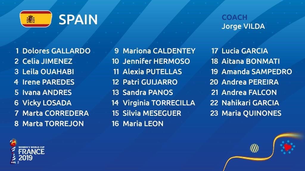 #FIFAWWC: España