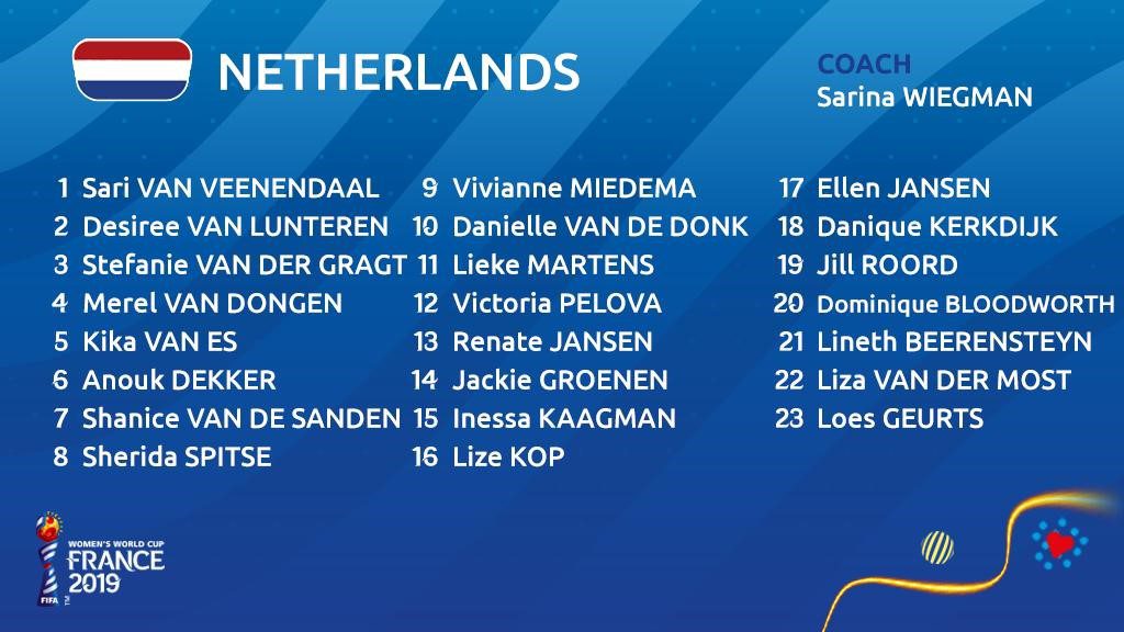 #FIFAWWC: Holanda