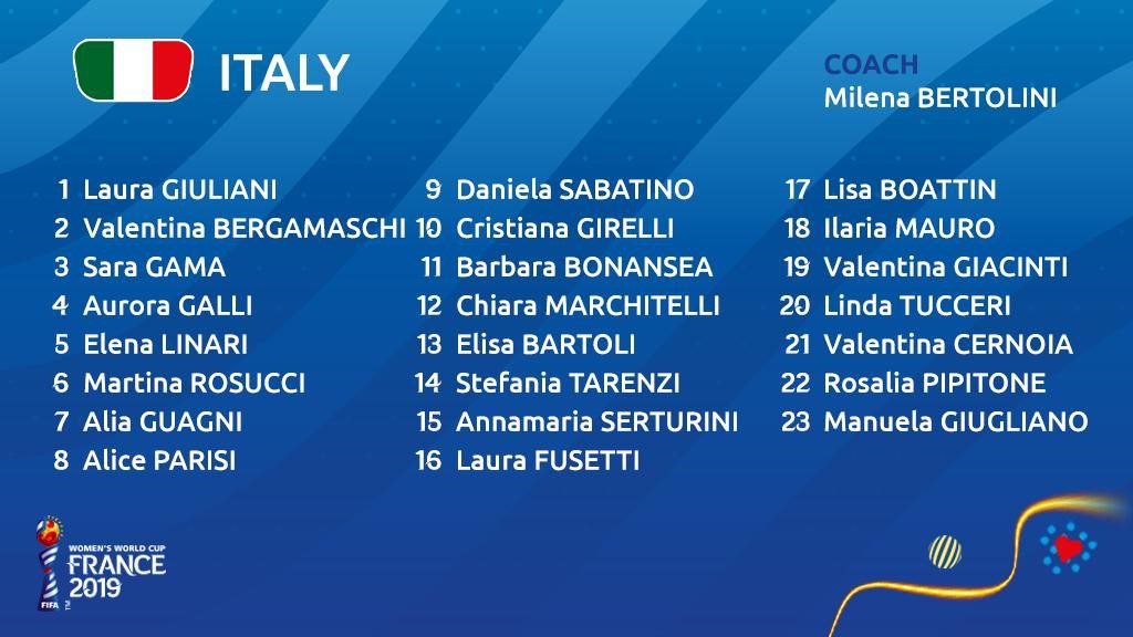#FIFAWWC Italia