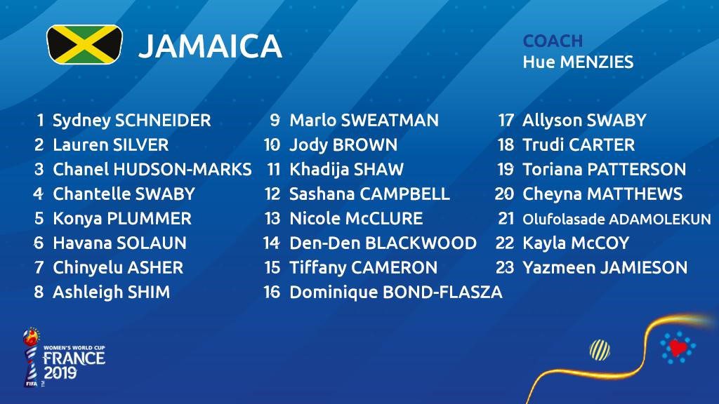 #FIFAWWC Jamaica