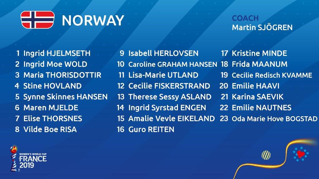 #FIFAWWC: Noruega | El Femenino