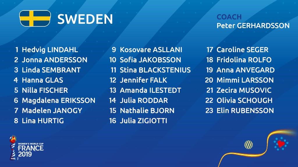 #FIFAWWC Suecia