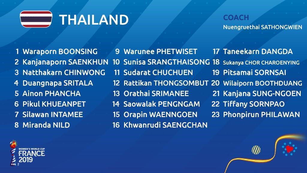 #FIFAWWC Tailandia