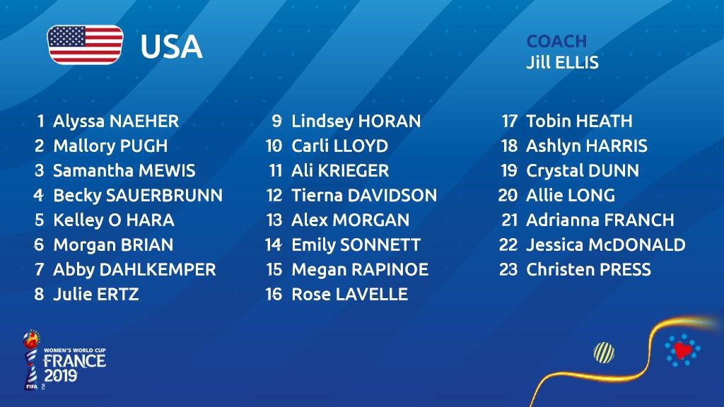 #FIFAWWC Estados Unidos