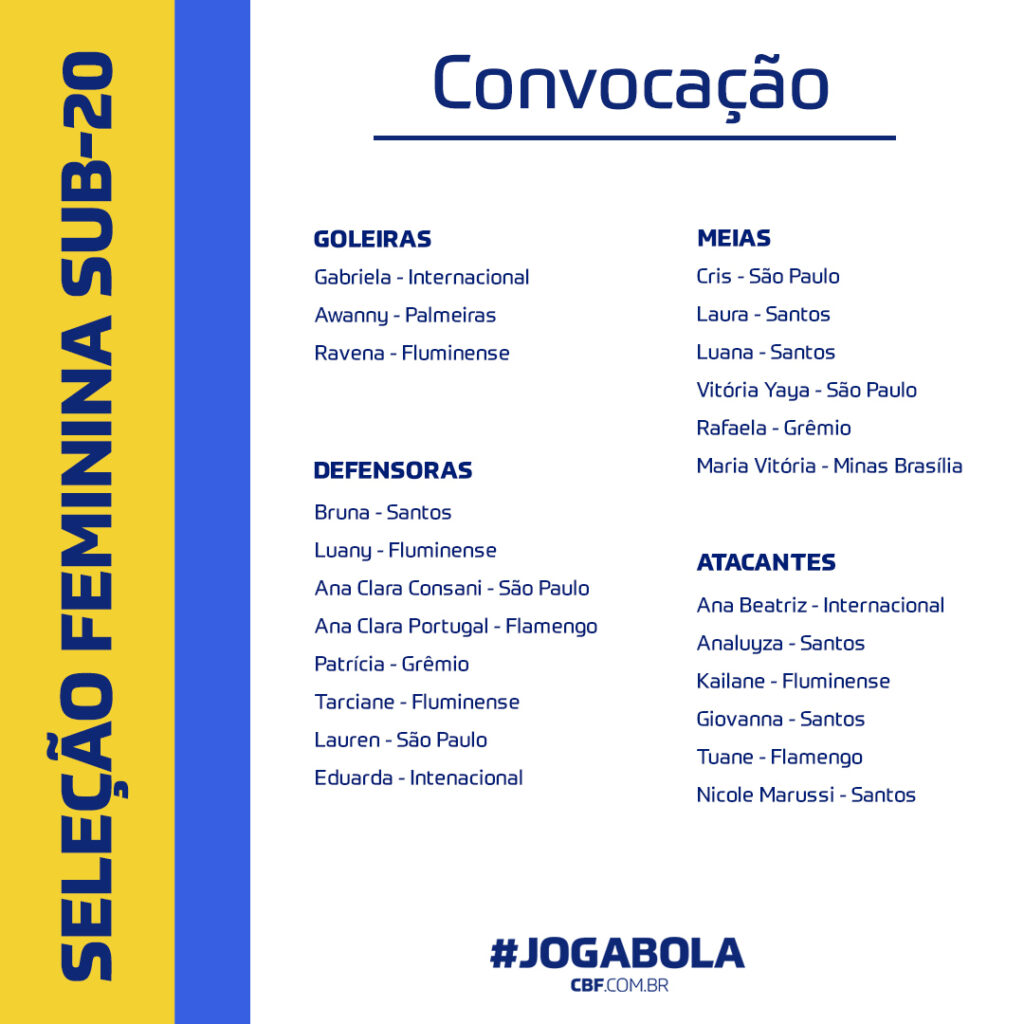 Brasil Lista Futbolistas Convocadas