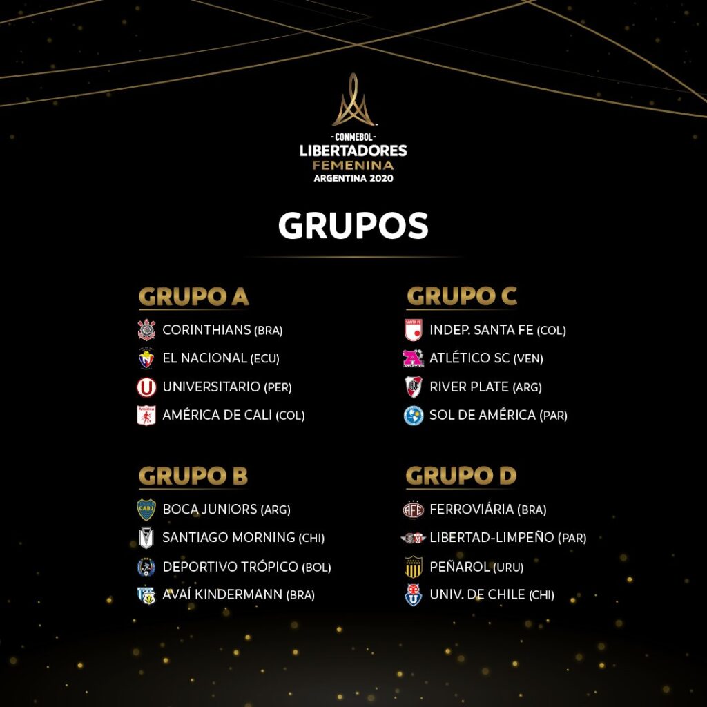 Copa Libertadores Femenina 2020 - Grupos sorteados.