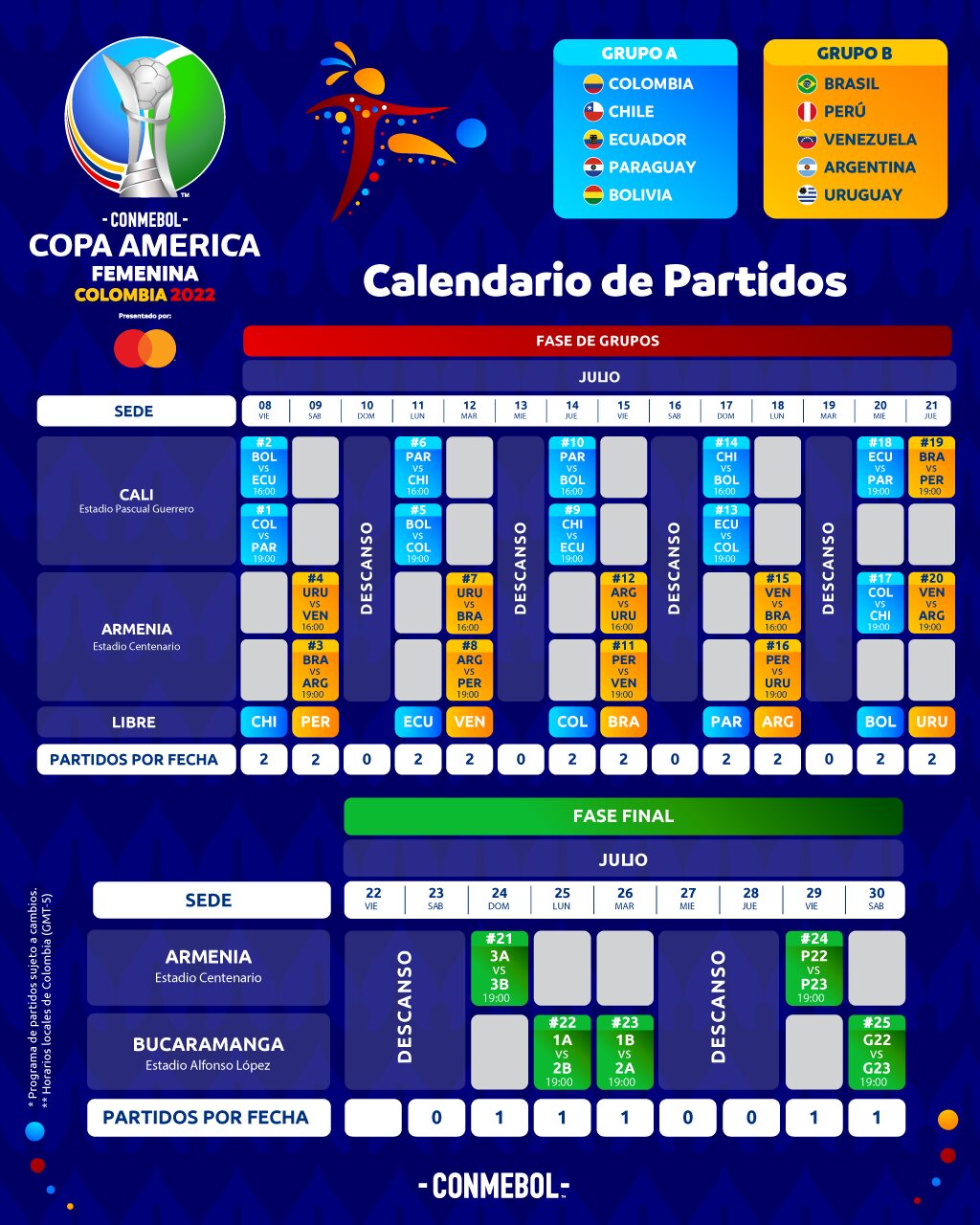 Copa América Femenina 2022 ¡todo lo que tenés que saber! El Femenino